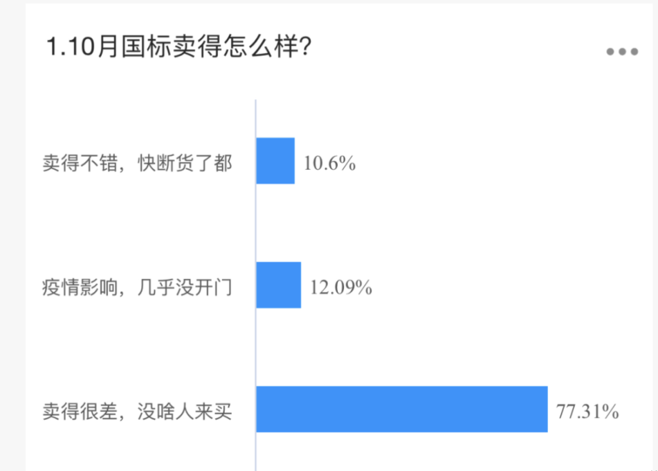 电子烟店-个月能赚多少?国标1个月业绩调查