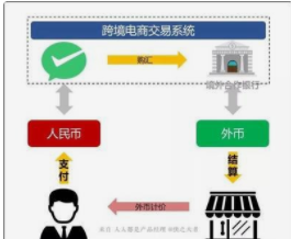 跨境电商独立站的付款方式，这些技巧让你的顾客无忧支付！