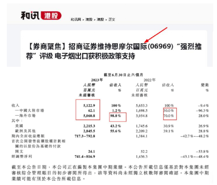 半年就50亿，电子雾化收入仍然牛！