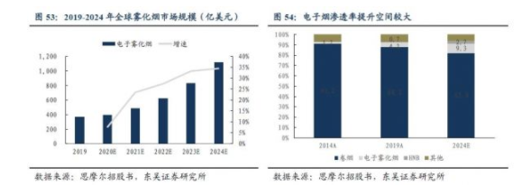 比亚迪电子烟总部，比亚迪电子代工电子烟