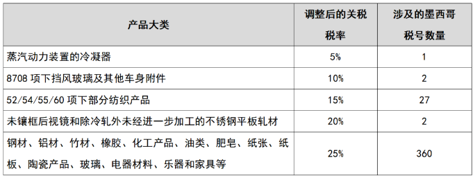 一月外贸新规，外贸人请查收